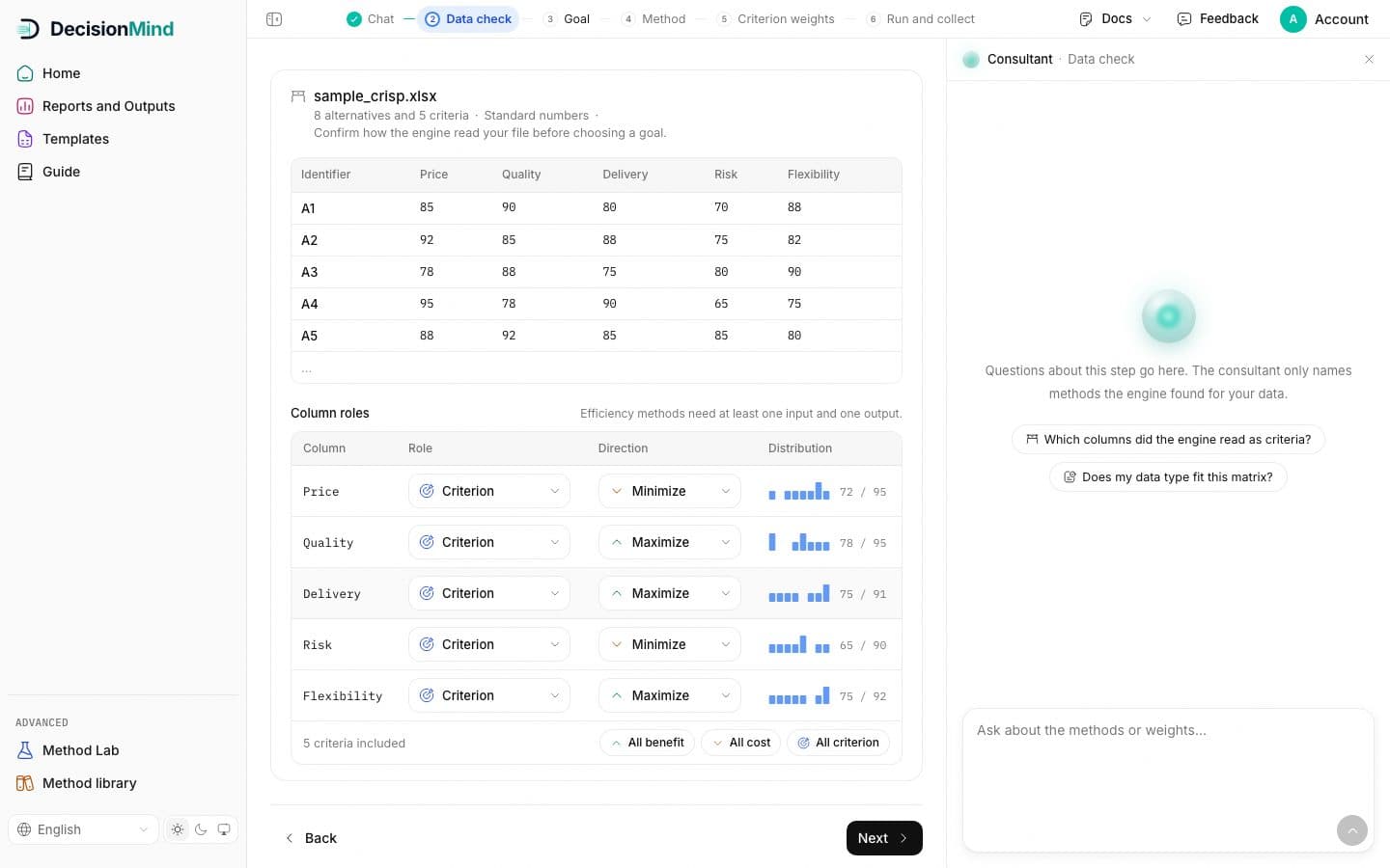 Data check: the parsed table, then Column roles with role, direction and the distribution strip per column.