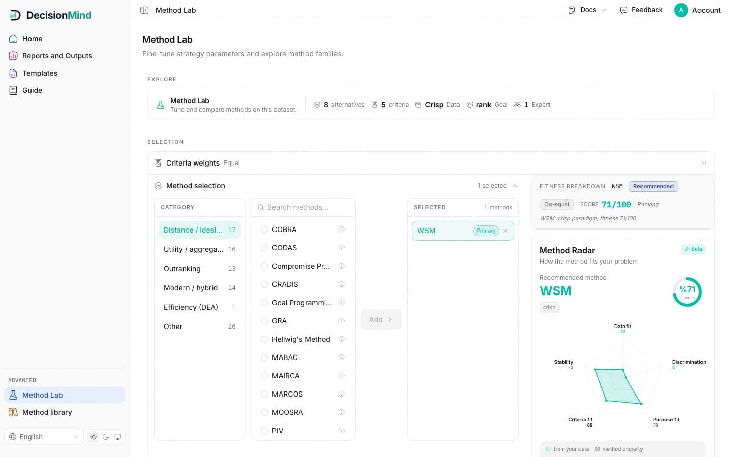 Method Lab on a finished analysis: the context bar, method selection, fitness and the radar.